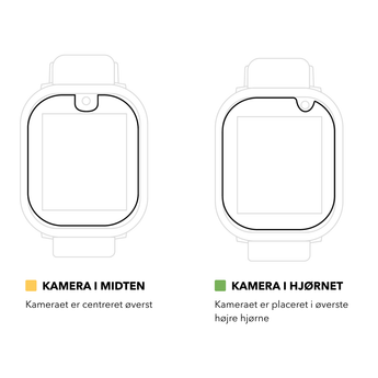 Visualisation af X6Play med kamera i hjørnet og kamera i midten. Tjek hvor it kamera er hvis du skal have en skærmbeskytter