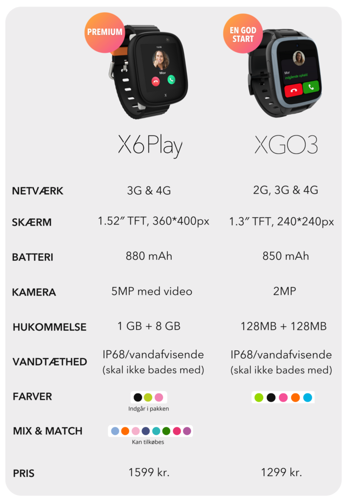 X6Play og XGO3 specifikationer